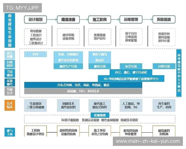 现阶段基建数字化正向纵深发展 推动场馆全生命周期价值的结构性重组